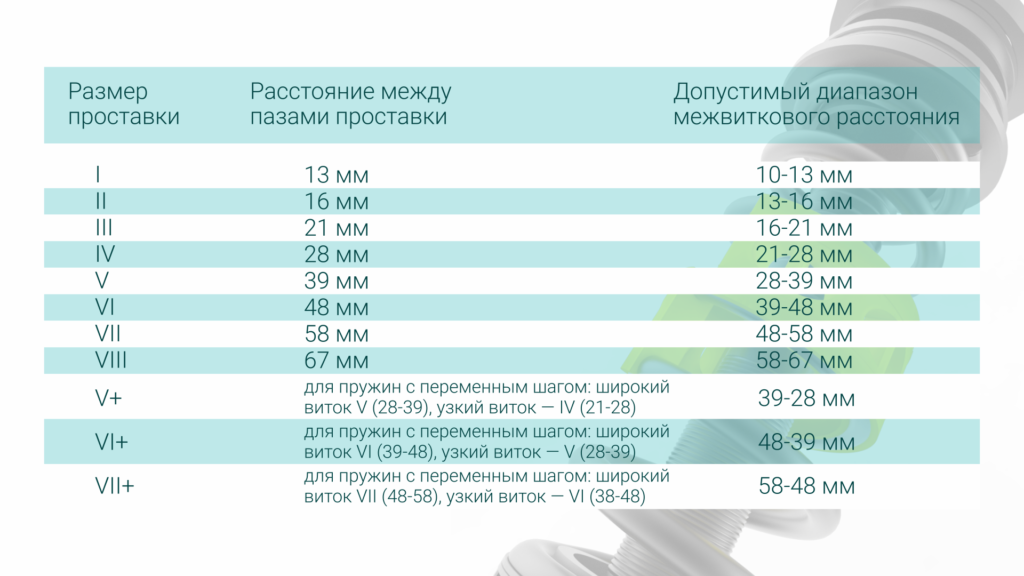 демпферные проставки